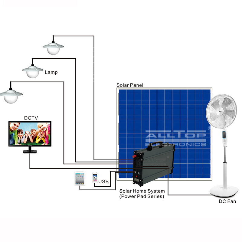 ALLTOP -12v solar lighting system | Solar LED Lighting System | ALLTOP-1
