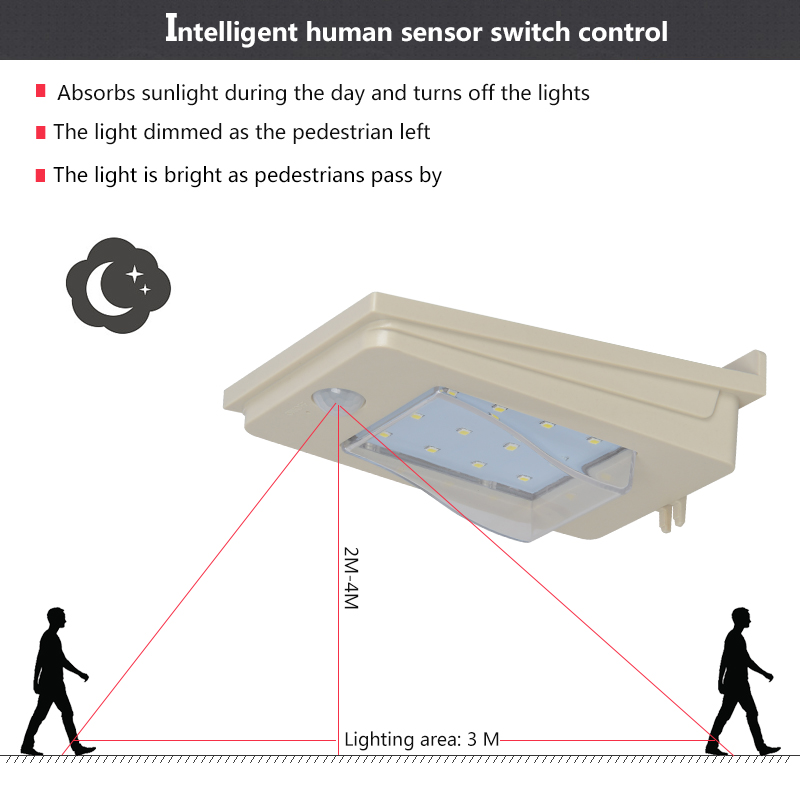ALLTOP solar sensor wall light with motion sensor supplier for concert-10