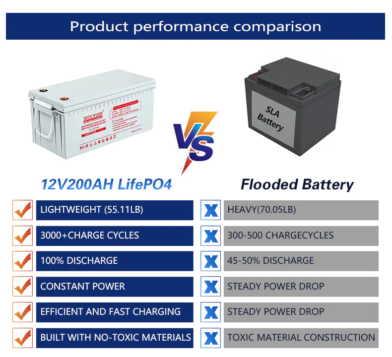 Customized solar lithium battery pack from China
