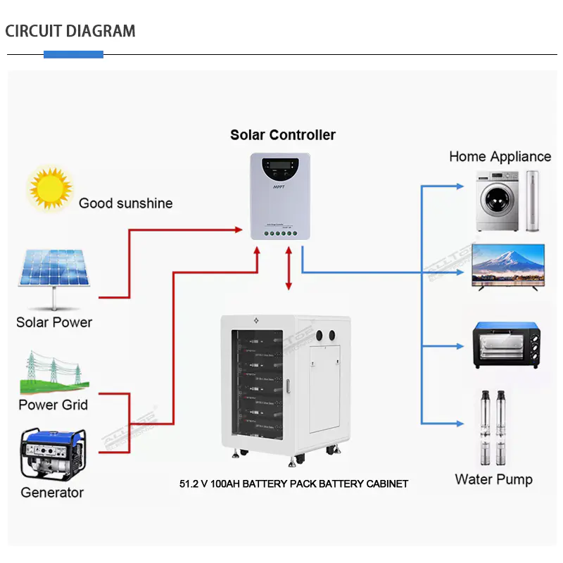 Good Selling solar controllers for sale company