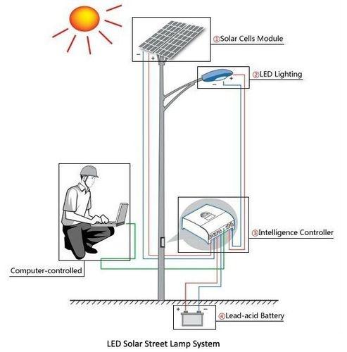 news-How to Connect Solar Street Light-ALLTOP -img