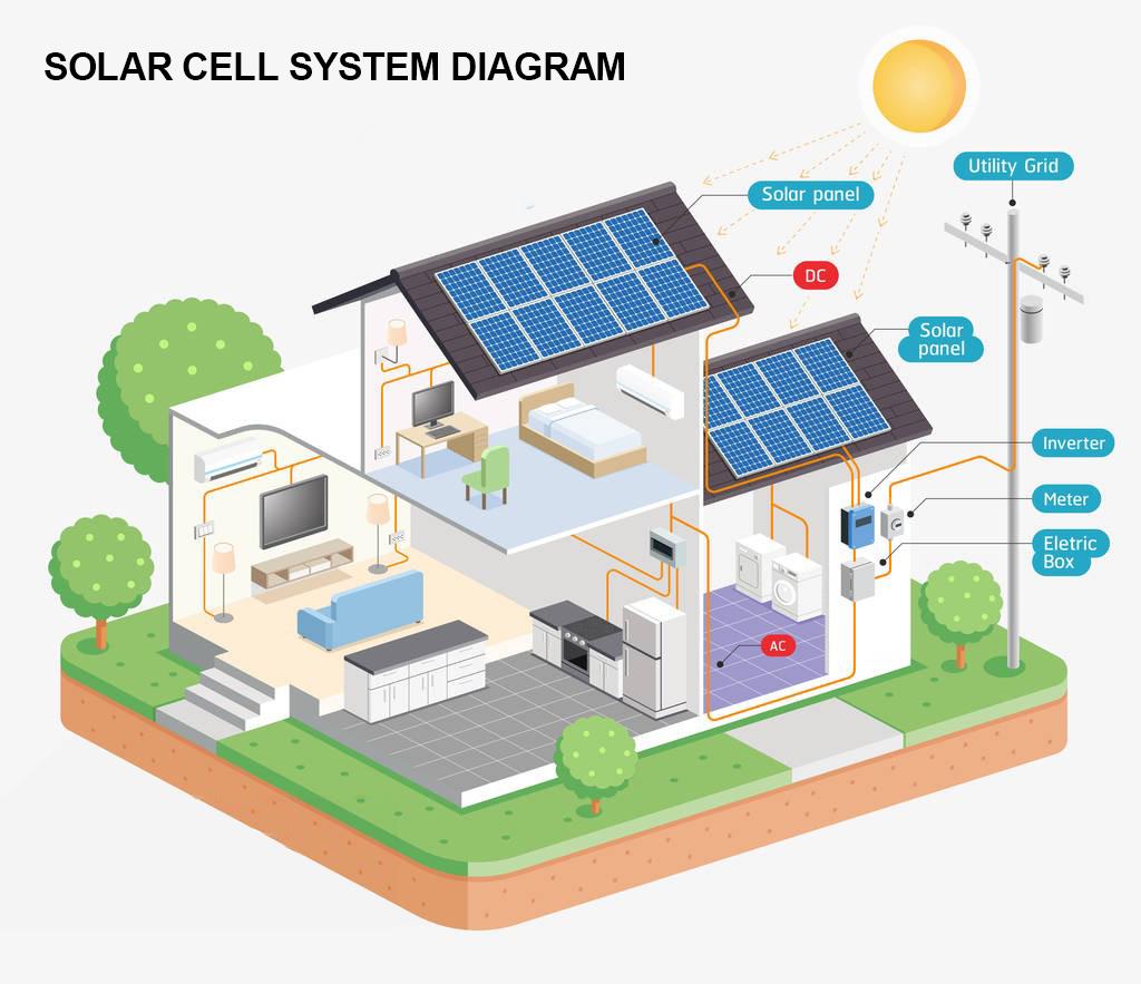 news-ALLTOP -A Guide to Solar Energy System-img
