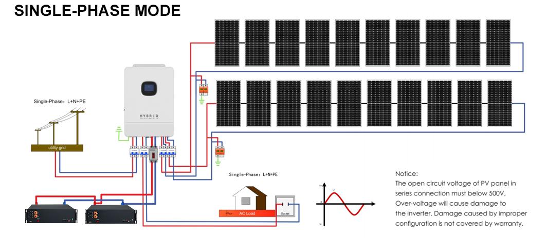 news-ALLTOP -How to configure the inverter system-img