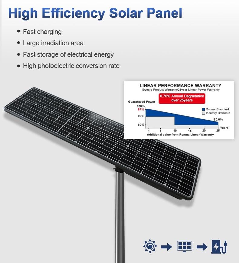 news-ALLTOP -What Is The Discharging Time Of Solar Street Lights-img