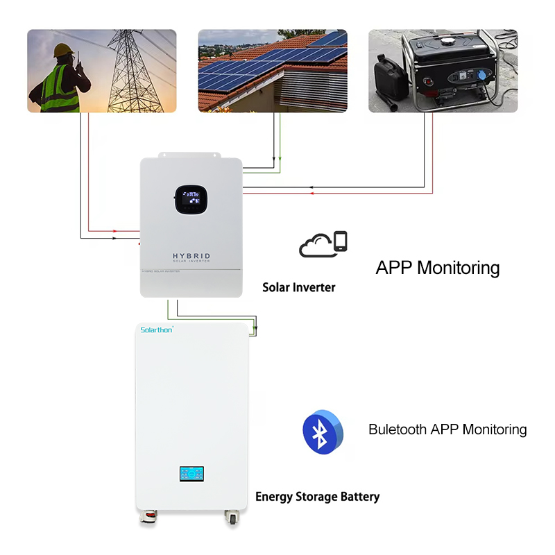 product-Lifepo4 Home Battery solar energy storage 512V 200ah 10Kwh Lithium Ion Battery-ALLTOP -img