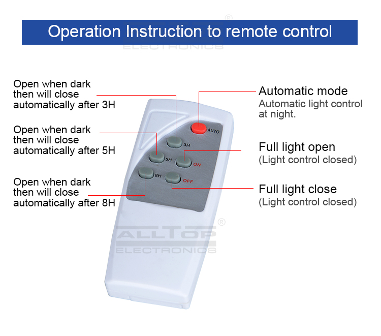 ALLTOP -Solar Led Lights Waterproof Outdoor Ip65 Motion Sensor Integrated 60w-11