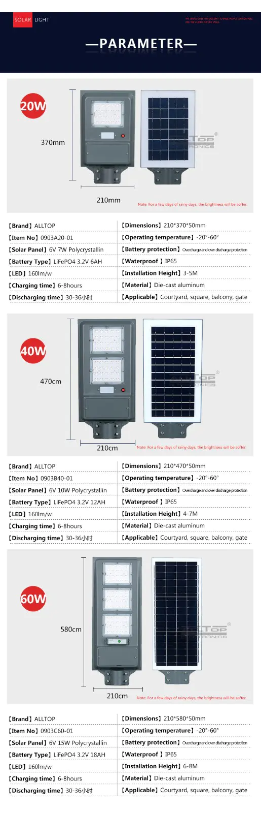 ALLTOP all in one solar light series for road