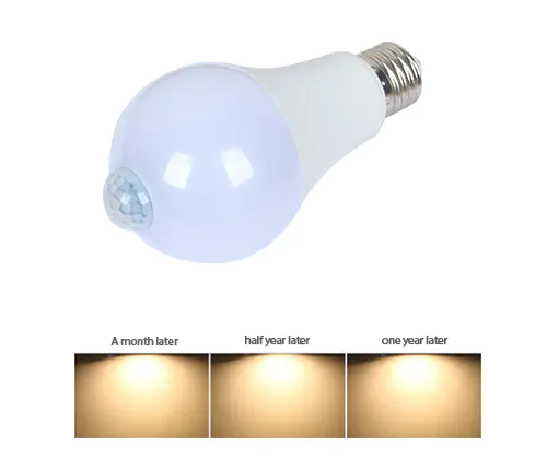 ALLTOP cost-effective global led factory direct supply for family