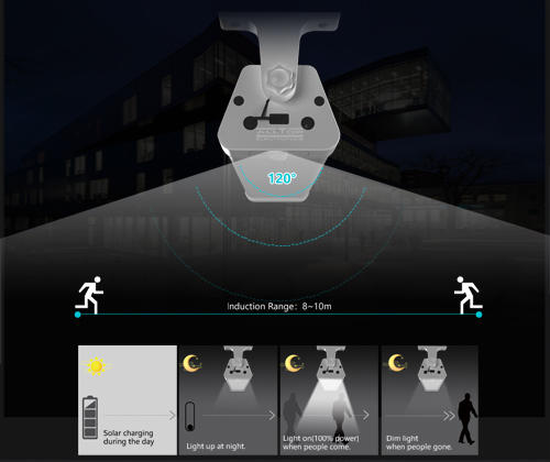 ALLTOP exterior wall mounted light fixtures with good price for concert