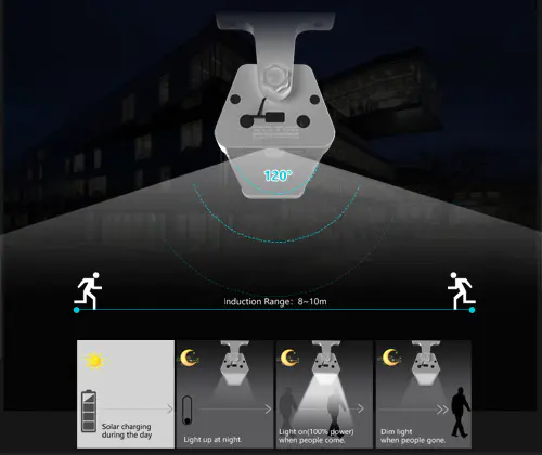 ALLTOP energy-saving solar wall lantern series for concert
