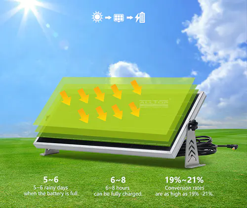 ALLTOP high quality solar wall lamp series for camping