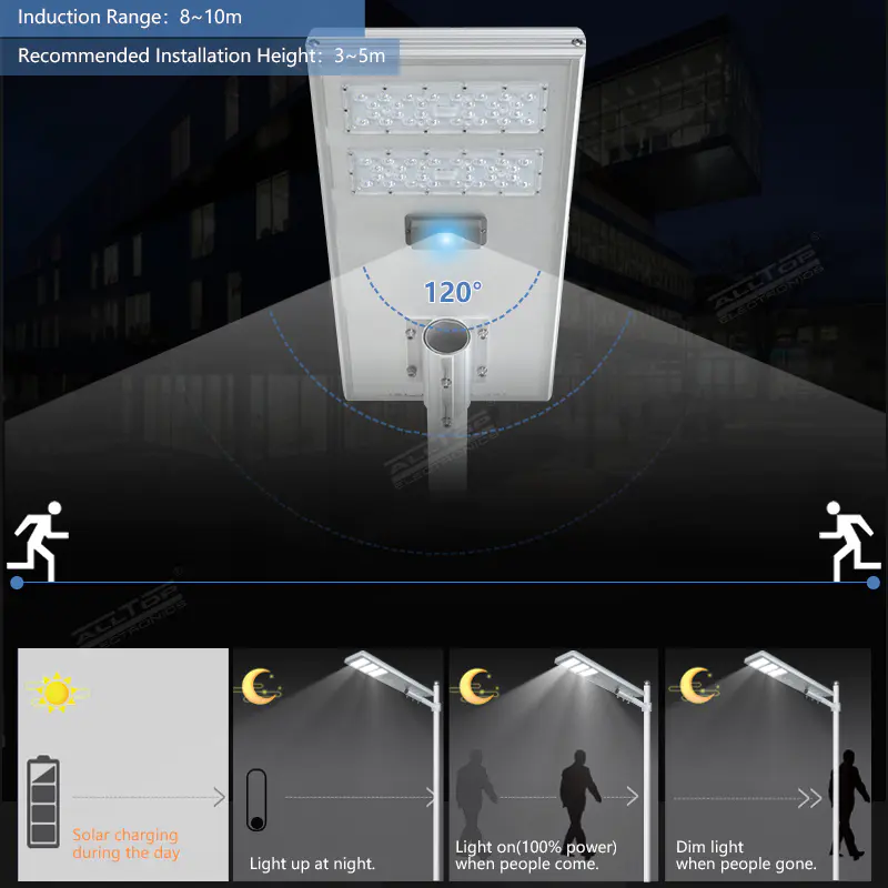 ALLTOP 60w all in one solar street light from China