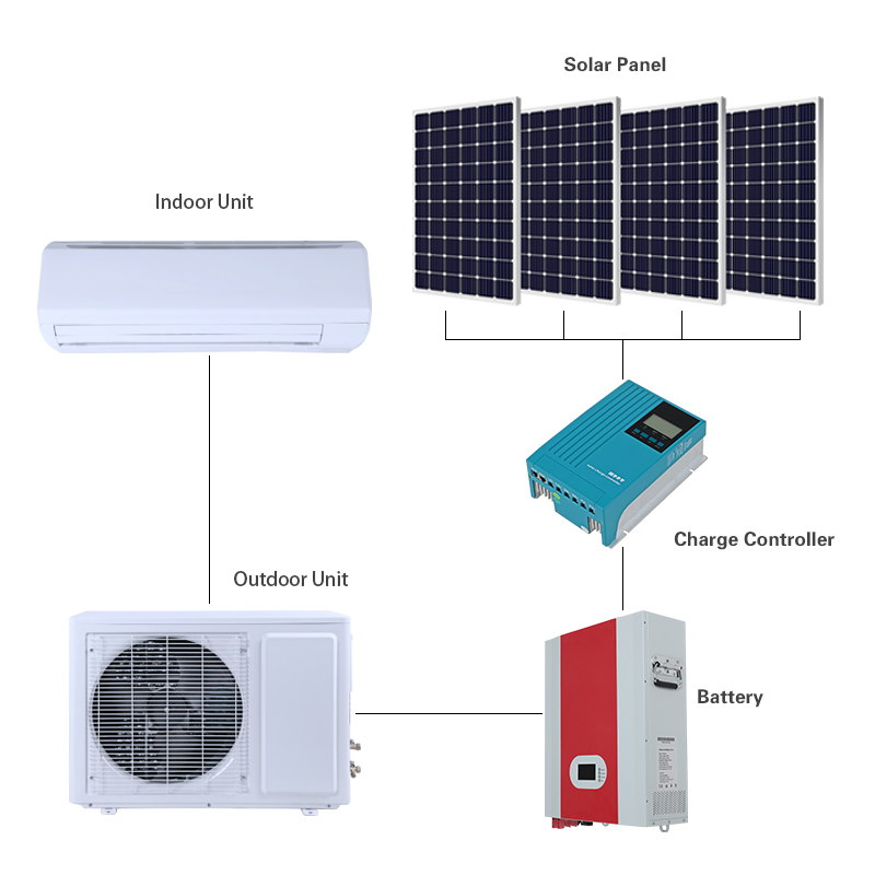 product-DC 48V 100 off grid solar power air conditioner in hybrid solar air conditioners-ALLTOP -img