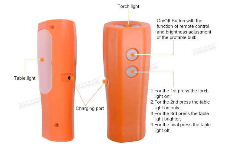 product-ALLTOP -ALLTOP Solar Energy Powered Bulb Portable Off Grid Home Solar System-img