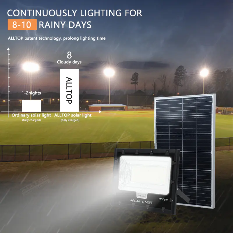 ALLTOP High Power Outdoor Waterproof IP65 3000W LED Solar Flood Light
