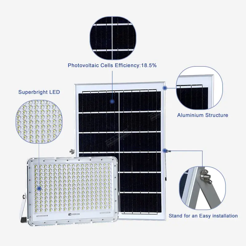 ALLTOP solar led lights for home supplier