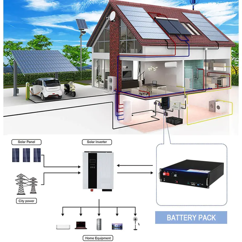 ALLTOP solar lithium battery pack company