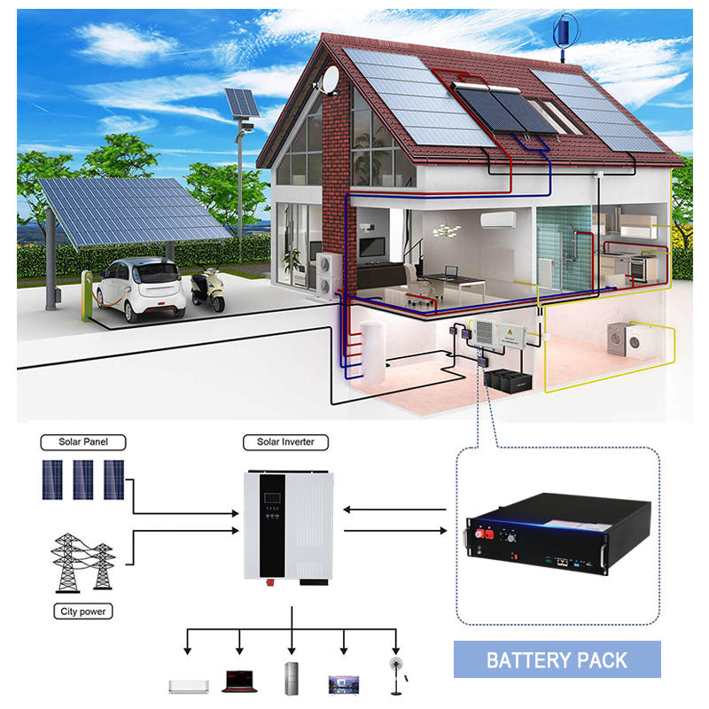 51.2 V 100Ah Battery Pack ENERGY STORAGE SYSTEM