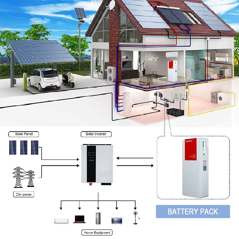ALLTOP solar lithium battery pack from China