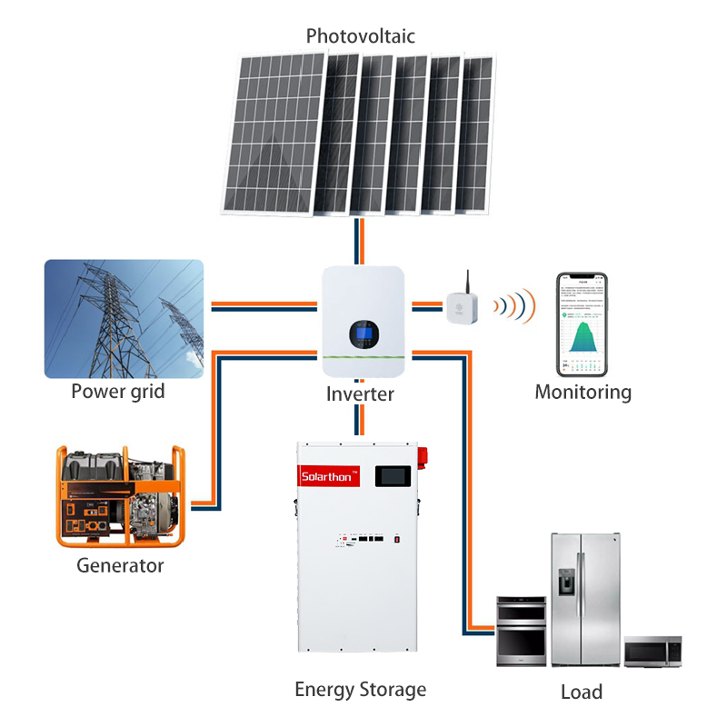 product-ALLTOP -OEM ODM Power Wall Solar Home Rechargeable Battery 48V 100AH Household Solar Energy