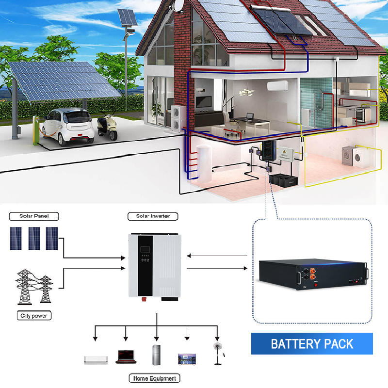 51.2 V 100Ah Lithium Ion Batteries For Backup Power Solar Energy Storage Systems