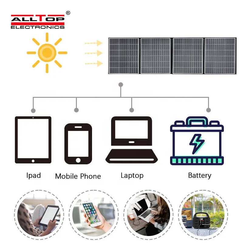 product-ALLTOP OEM Solar Cell Flexible Foldable Panel Solar Charger USB Output For Outdoor Battery F