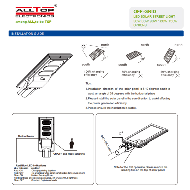 news-ALLTOP -AdvantagesGuideline for Solar Street Light-img-1