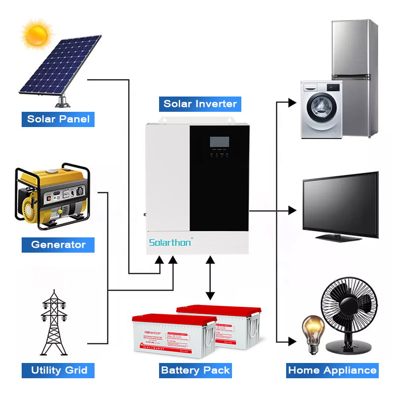 Snat 12000 Watt 30kva Single Vase 100kw Without Battery Inverter For Panel  1000w 1mw On Grid Solar System
