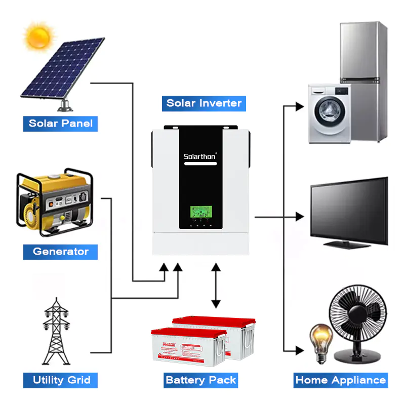 MPPT Solar Inverter Hybrid Inverter Solar Battery Packwith Built in Wall