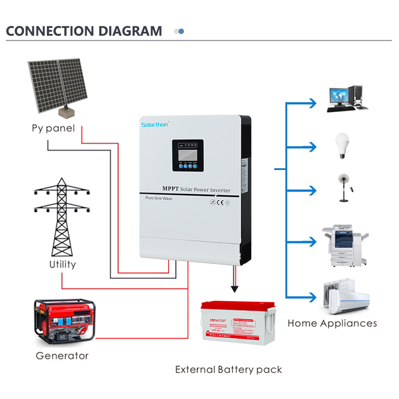 High Frequencymppt Hybrid mppt charge controller solar inverter
