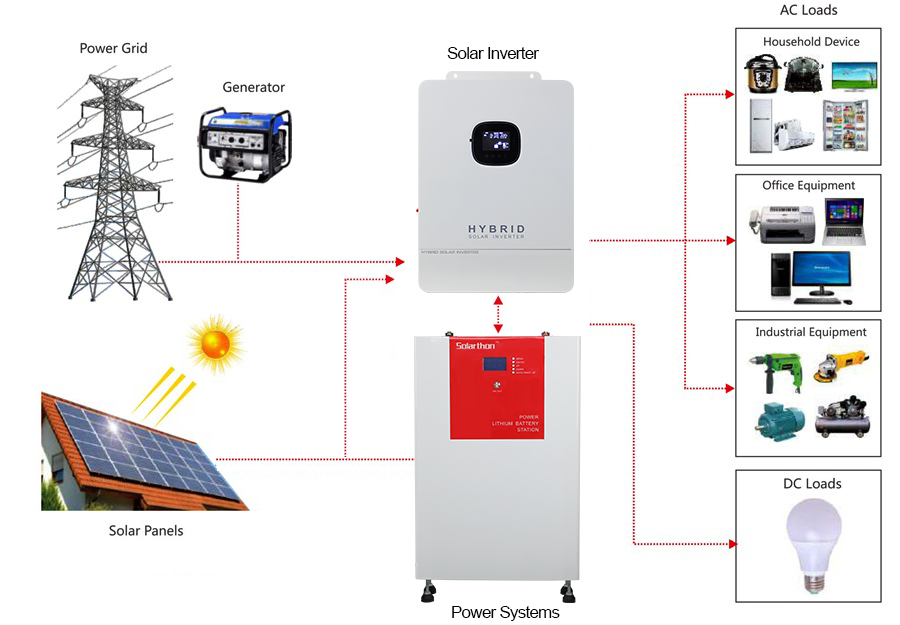 news-5KW solar system injects new vitality into sustainable energy-ALLTOP -img